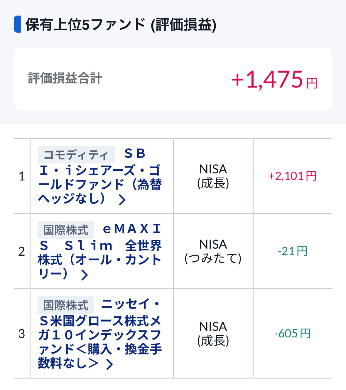 2026-02の運用結果、各ファンド