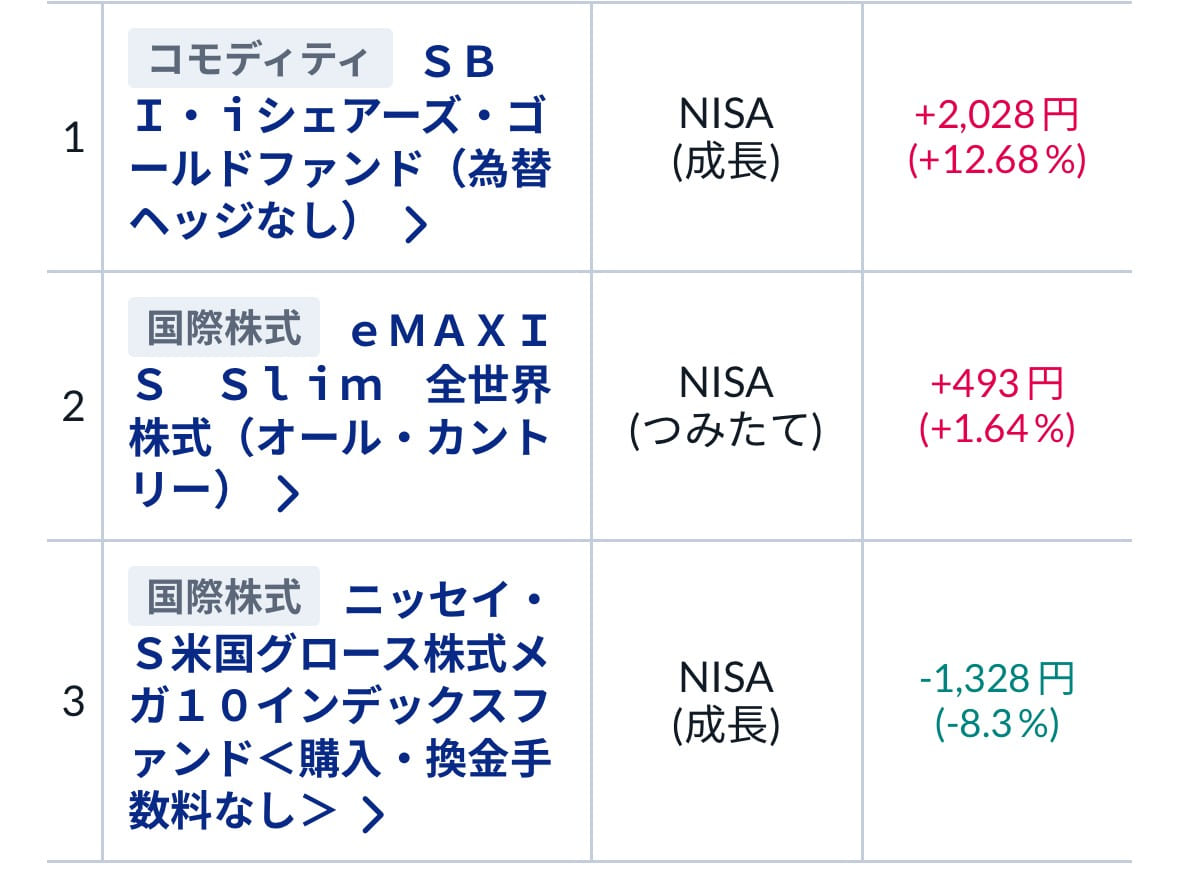 2026-03の運用結果、各ファンド