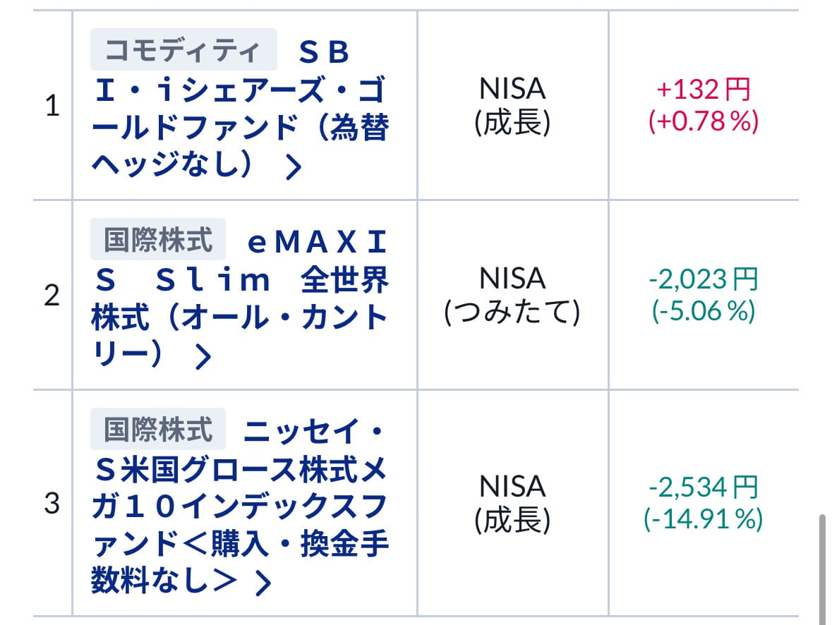 2026-04の運用結果、各ファンド