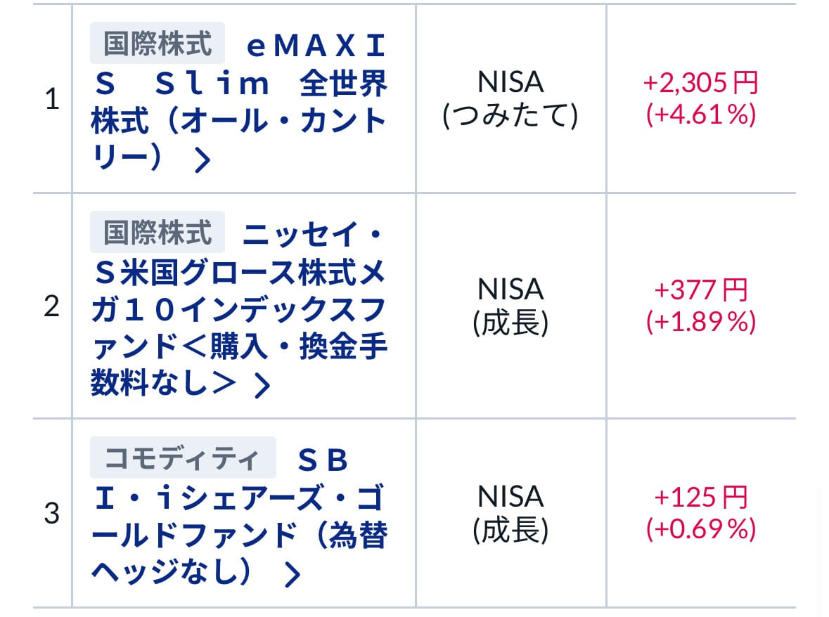 2026-05の運用結果、各ファンド