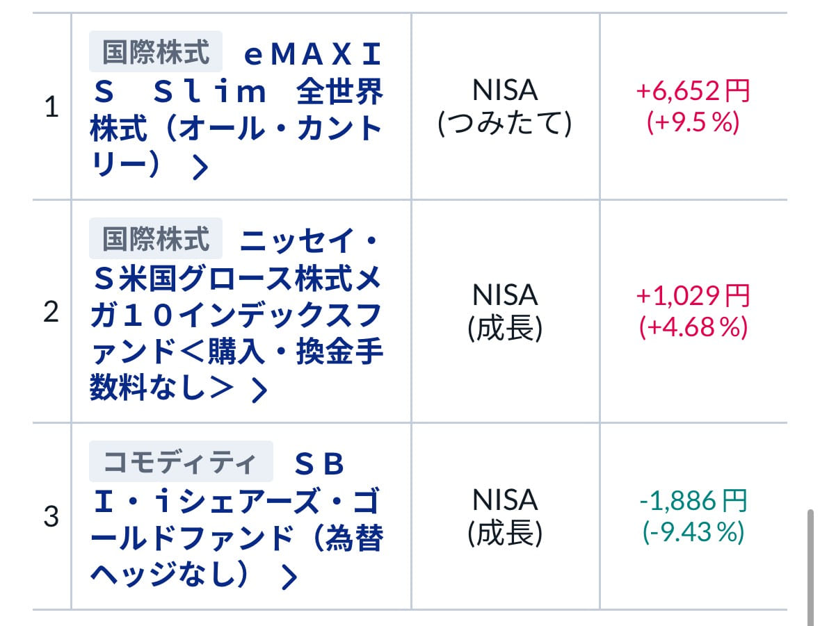 2026-07の運用結果、各ファンド