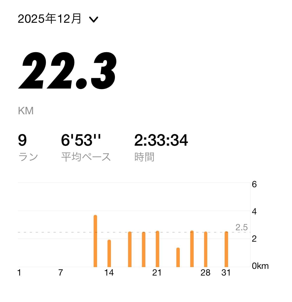 NIKEランニングアプリ、２ヶ月目のスクショ