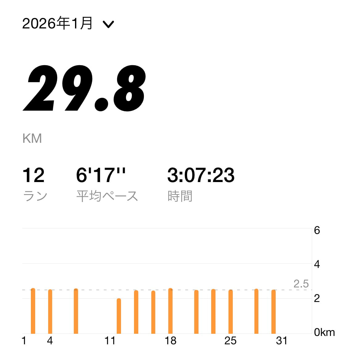 NIKEランニングアプリ、3ヶ月目のスクショ