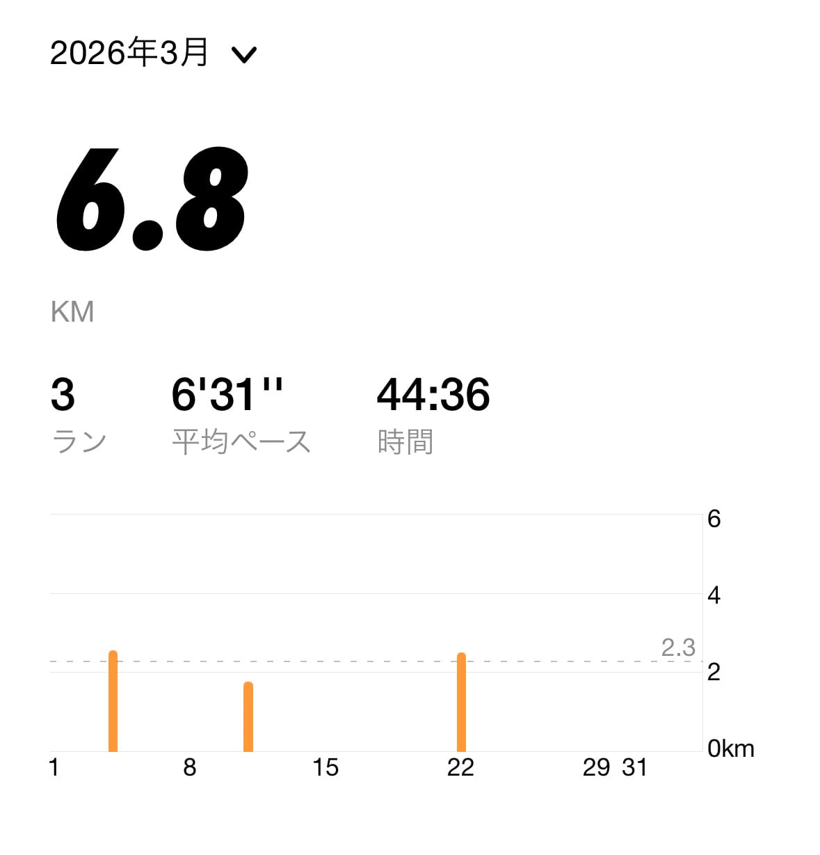 NIKEランニングアプリ、５ヶ月目のスクショ