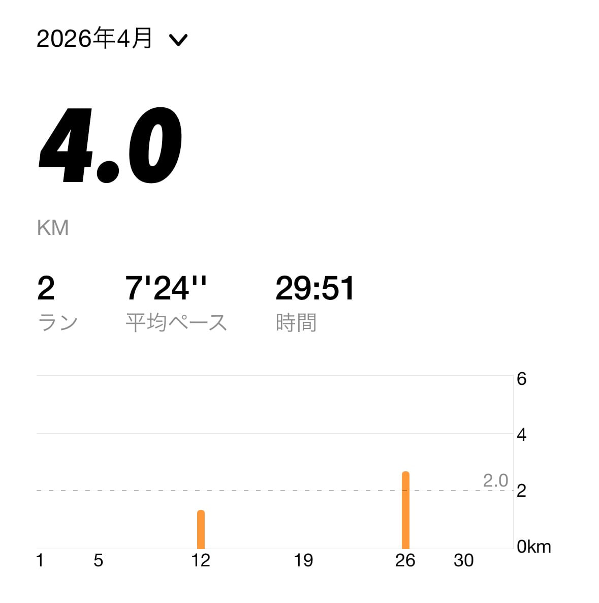 NIKEランニングアプリ、６ヶ月目のスクショ