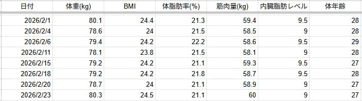 スプレッドシート、4ヶ月目のスクショ