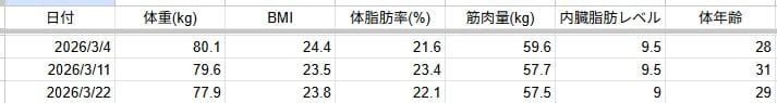 スプレッドシート、５ヶ月目のスクショ